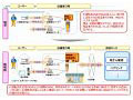 NTTデータ、IC運転免許証を活用した個人認証サービスを開発スタート 画像