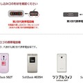 第2世代携帯電話機の見分け方