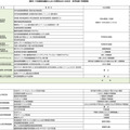 行政刷新会議WGにおける事業仕分けの状況（科学技術・学術関係）