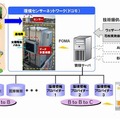 ドコモの花粉観測事業のイメージ