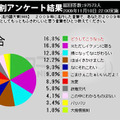 ネット流行語大賞