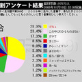 ケータイ流行語大賞