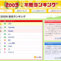 goo年間ランキング2009