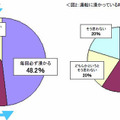 湯船につかる頻度など