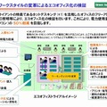 ワークスタイルの変革によるエコオフィス化の検証