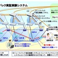 トレースバック実証実験