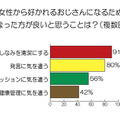 調査結果