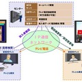 サービス提供イメージ