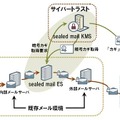 cybertrust sealed mailの概要