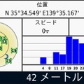 GPSの受信状況を示す表示