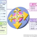 ObbligatoIIのソリューション群