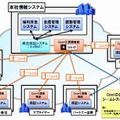 HP IceWallとUni-IDの利用イメージ（グループ企業間連携の例）