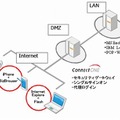 サービス提供イメージ