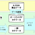 「e-map」「セカイカメラ」連係イメージ