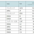 最もリスクの低いドメイントップ10