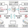 くだけた表現を修正し解析可能に