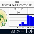 衛星の受信状態モニタ。下の「33メートル」はGPSの現在の解像度。ビルの間などは精度がでにくい