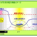 電力供給イメージと設備構成イメージ