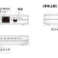 各部の詳細・名称