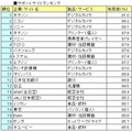 サポートサイトランキング