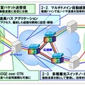 開発に成功した「広域テラビットLAN」の要素技術