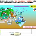 多地点データ集信型衛星通信システム