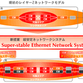 SENSの概念図