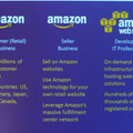 Amazonの3つの事業ドメイン。EC2などのクラウドサービスはAmazon Web Serviceが手掛けている