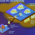 Amazon VPCのサービスイメージ