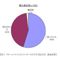 ブルーレイレコーダーでのDVD再生可否調査結果