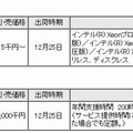 価格、構成など