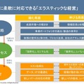 「エラスティックな経営」の必要性を強調