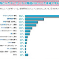 印象的な音楽関連のニュース（HMV ONLINE調べ）