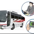 新宿〜長野線と新宿〜伊那飯田線の、合計26台のバスで「Wi2 300」トライアルサービスがスタートする