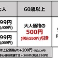 牛たん食べ放題コース 価格表