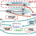 サービス提供イメージ