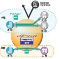 メガデータネッツはATM技術を用いており、外部からの不正アクセスは不可能