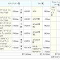 バックボーンの内訳