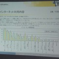 シマンテックは、親と子供のネット利用に関する実態調査の結果を発表した