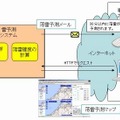 提供イメージ