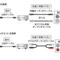 接続方法