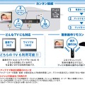 チューナーとの接続方法