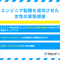 エンジニア転職を成功させた女性の実態調査（引用元：プロリア プログラミング）