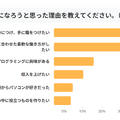 Q.エンジニアになろうと思った理由を教えてください。（3つまで選択可）（引用元：プロリア プログラミング）