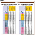 「情報発信欲」に関する意識調査結果