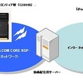 実証実験の概要