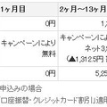 割引キャンペーン適用時の支払イメージ （プロバイダがau one netの場合）