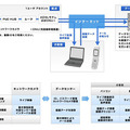 システム構成