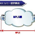 ネットワーク構成概要