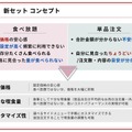 新セット　コンセプト